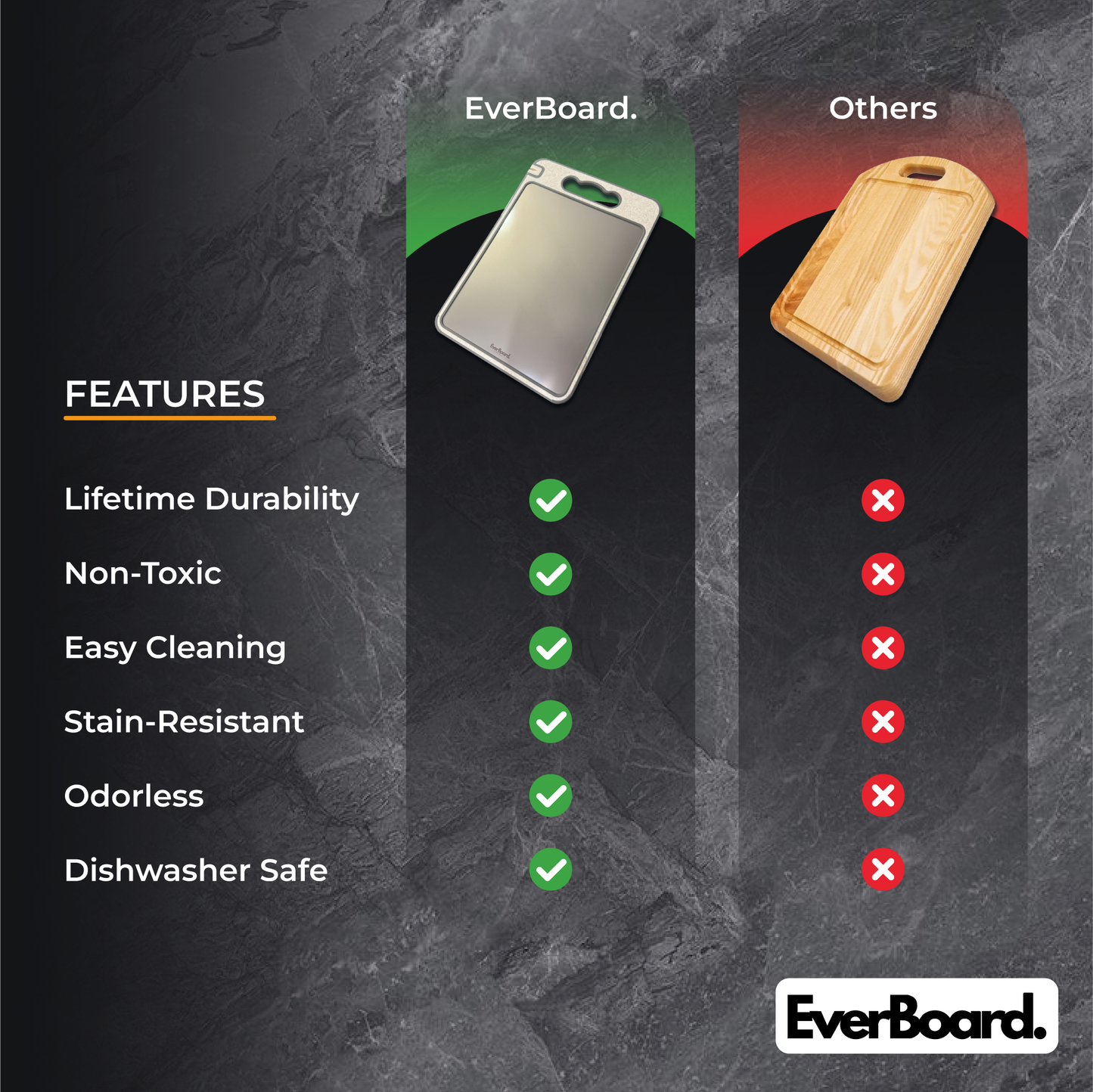 EverBoard - 100% Pure Titanium Cutting Board